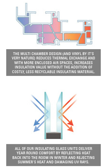 Better energy-efficiency - Strassburger Windows and Doors