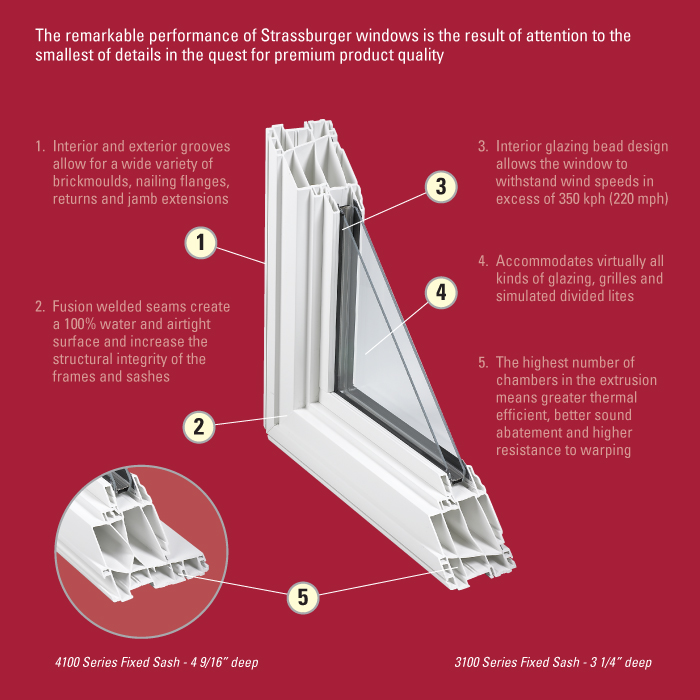 Fixed sash windows - Visual harmony - Strassburger Windows and