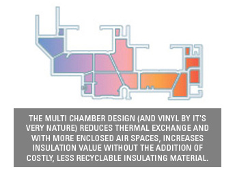 Cutaway illustration of the extruded vinyl window frame to show how the multi-chamber design and its enclosed air spaces reduce thermal exchange